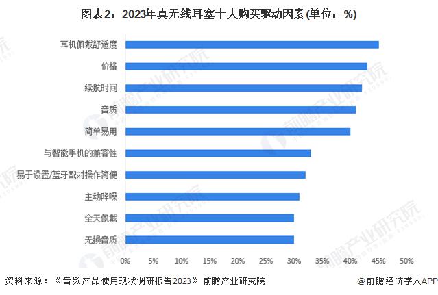 需求及趋势分析 市场逐渐成熟适用人群不断扩大米乐m6网站2024 年中国开放式耳机消费者(图4)