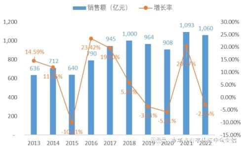 报：中央空调行业优势企业市场占有率m6米乐专精特新“小巨人”占有率申