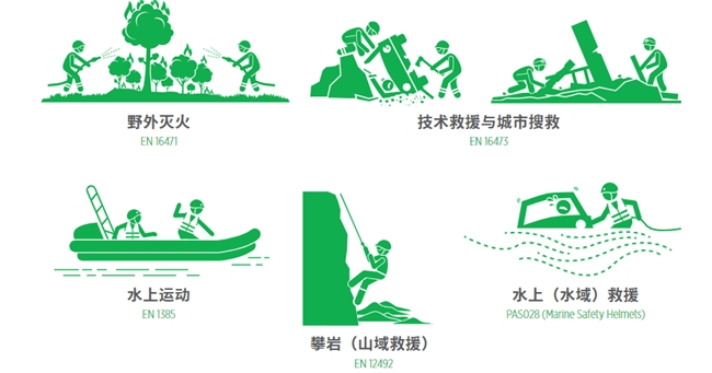 SA）F2XR救援头盔实力保周全米乐m6火场救援风险大梅思安（M(图2)